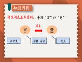 统编九年级语文下册  第四单元 写作：修改润色【第二课时】 PPT课件