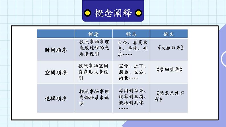 统编8年级语文下册 第二单元 主题阅读 PPT课件第5页