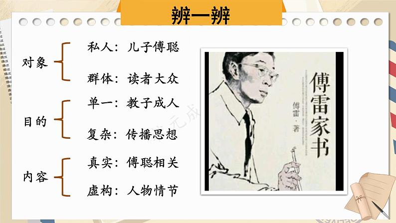 统编8年级语文下册 第三单元 名著导读：《傅雷家书》选择性阅读【第二课时】 PPT课件第4页