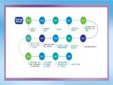 统编九年级语文下册  第六单元 名著导读：《简·爱》外国小说的阅读【第一课时】 PPT课件