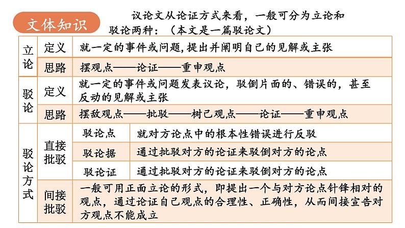 部编版九年级语文上册--18 中国人失掉自信力了吗（精品课件）第5页