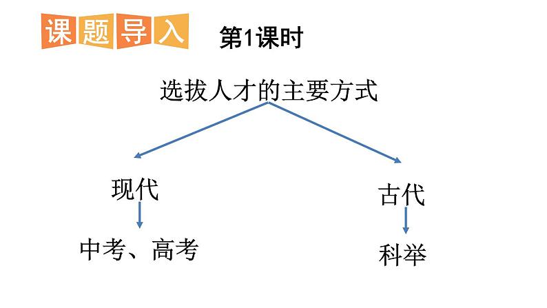 部编版九年级语文上册--23 范进中举（精品课件）06