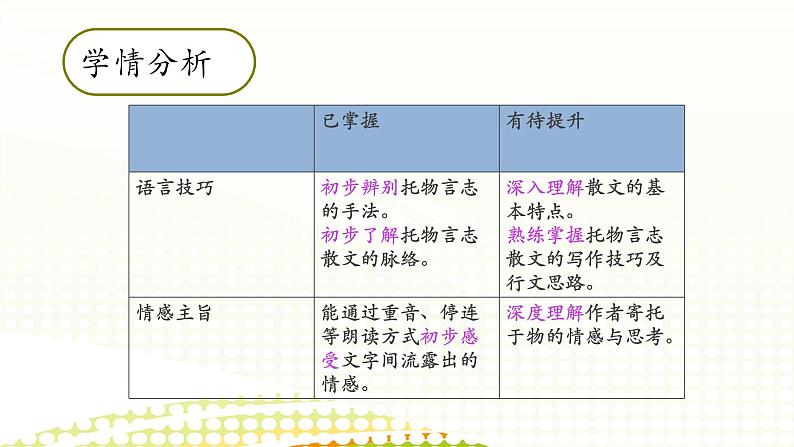 白杨礼赞 说课课件第5页