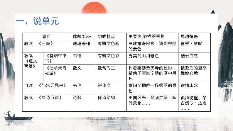 三峡  说课课件第4页