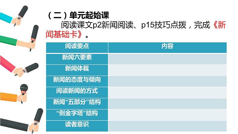 新闻采访 说课课件第7页