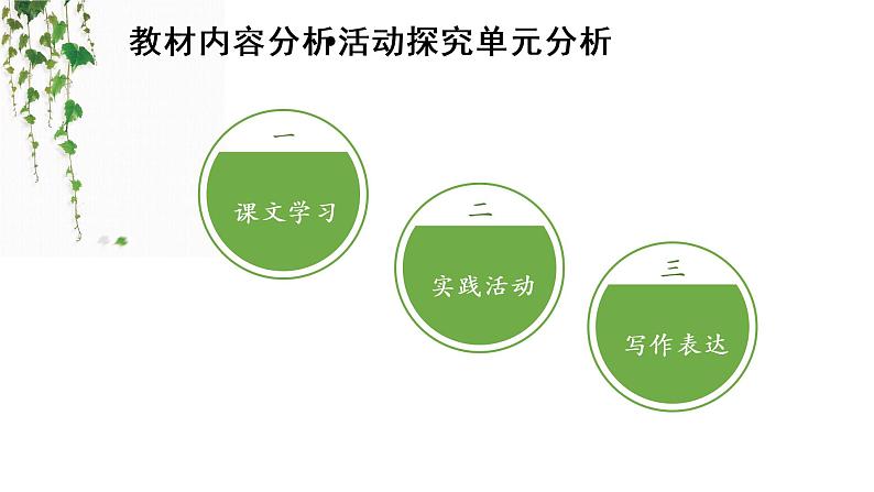 新闻采访 说课课件第5页