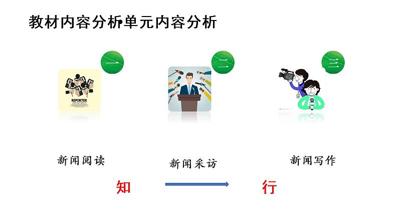 新闻采访 说课课件第6页