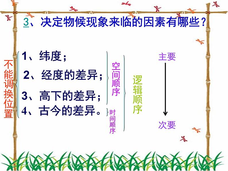 大自然的语言 课件第5页