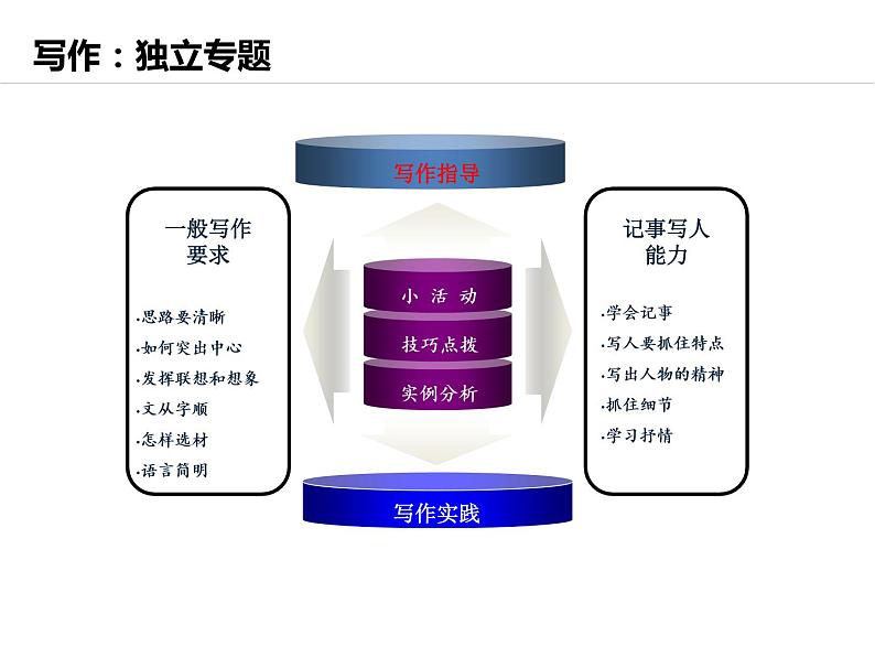 文从字顺 说课课件第3页