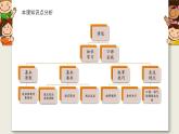 八年级上册第一单元口语交际 讲述 说课课件