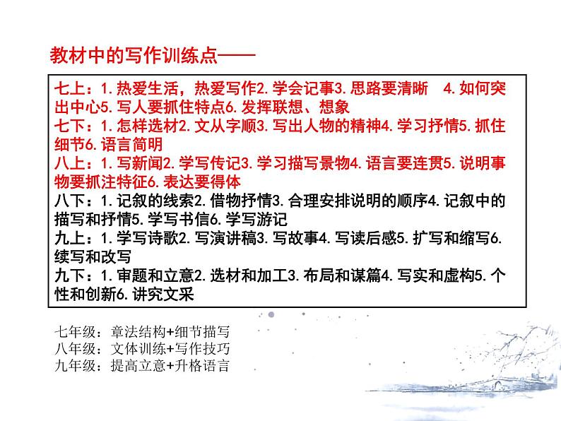 写作交流 课件第7页