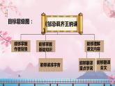 2022-2023学年人教部编版语文九年级下册第六单元21课《邹忌讽齐王纳谏》课件