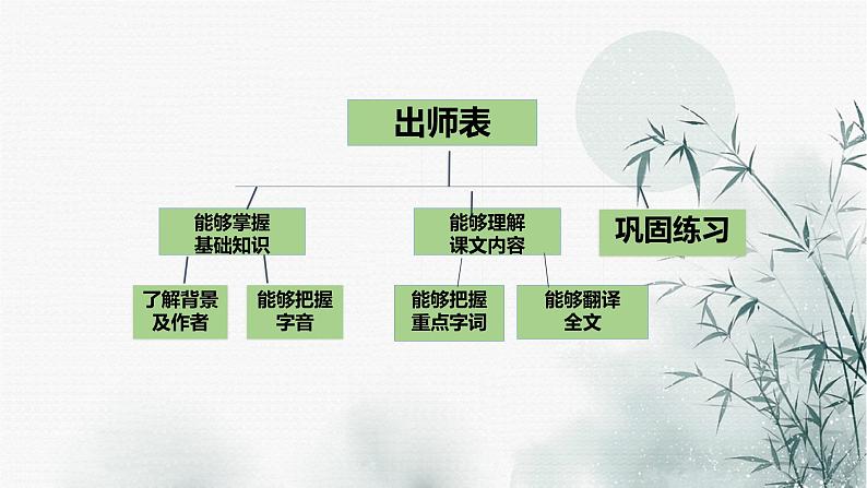 2022-2023学年人教部编版语文九年级下册第六单元23课《出师表》课件05