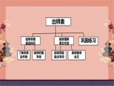 2022-2023学年人教部编版语文九年级上册第六单元22课《陈涉世家》课件