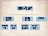 2022-2023学年人教部编版语文九年级下册第三单元10课《唐雎不辱使命》课件