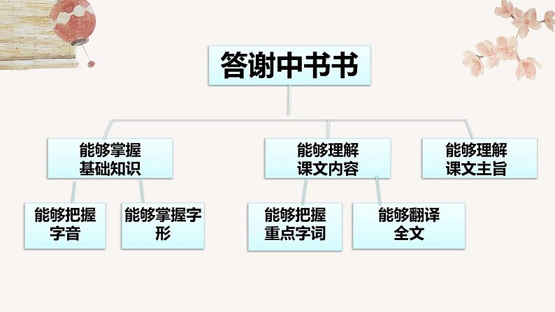 2022-2023学年人教部编版语文八年级上册第三单元11短文二篇《答谢中书书》课件02