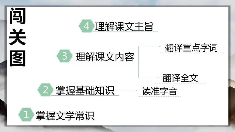 2022-2023学年人教部编版语文八年级上册第六单元24课《愚公移山》课件04