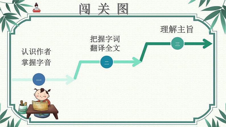 2022-2023学年人教部编版语文七年级上册第四单元15课诫子书课件02