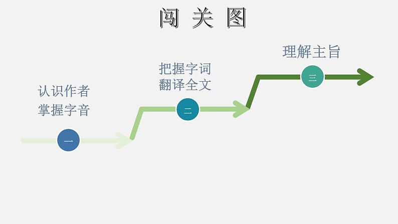 2022-2023学年人教部编版语文七年级上册第五单元18课《狼》课件02