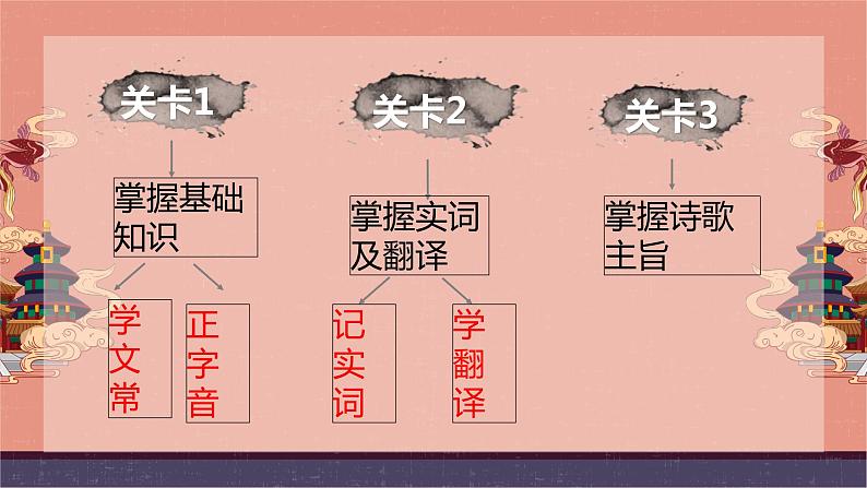 2022-2023学年人教部编版语文八年级上册第三单元12课《与朱元思书》课件02