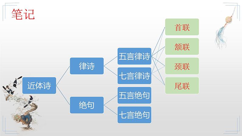 2022-2023学年人教部编版语文七年级上册第一单元4古代诗歌四首《闻王昌龄左迁龙标遥有此寄》课件05