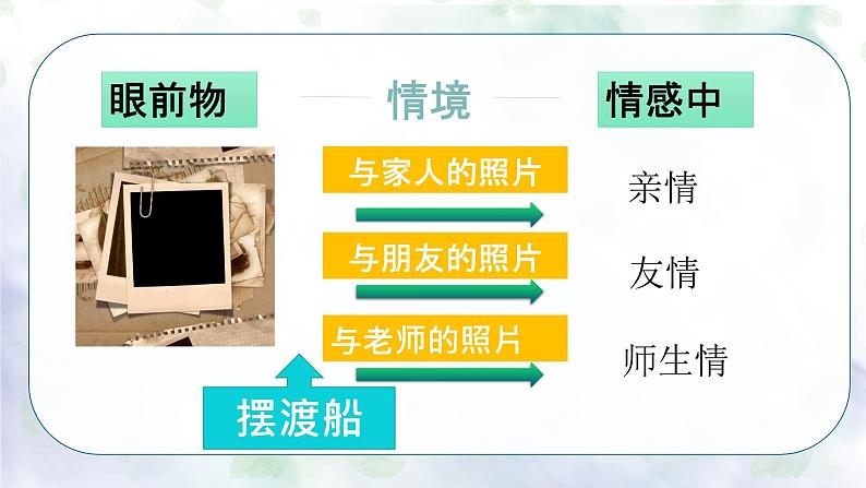 2023届人教部编版语文中考记叙文写作课件：写作方法思绪摆渡法05