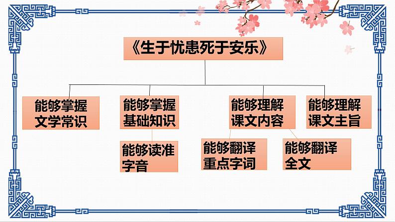 2022-2023学年人教部编版语文八年级上册第六单元23课《孟子》三章-《生于忧患死于安乐》课件03