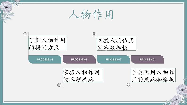 2023届人教部编版语文中考记叙文阅读复习课件：人物作用第3页