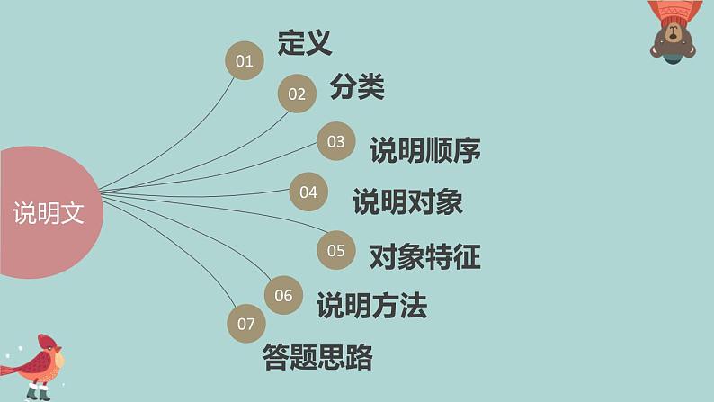 2023届人教部编版语文中考说明文阅读专题课件：说明文选择题02