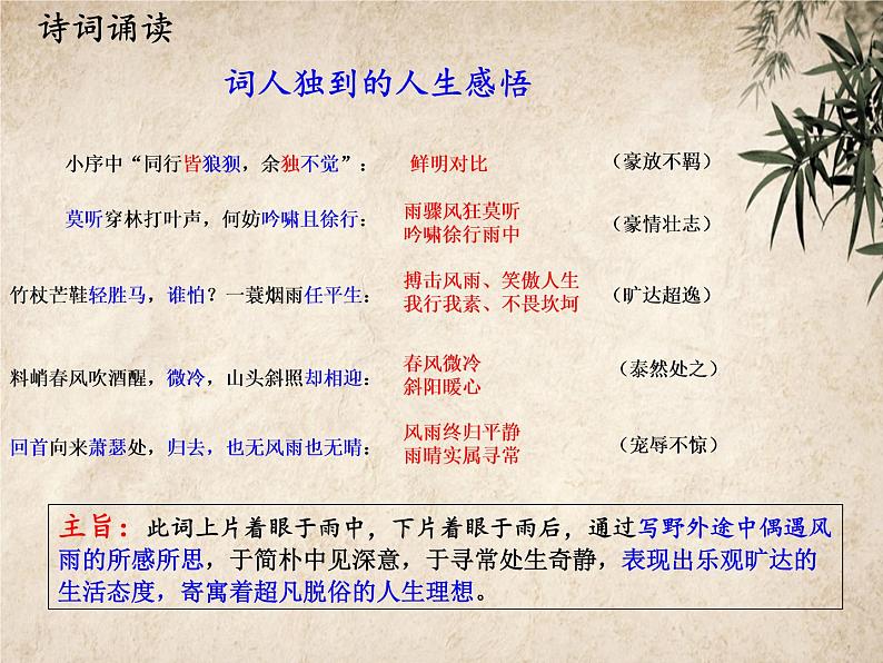 九下 课外古诗词阅读指导课件第7页