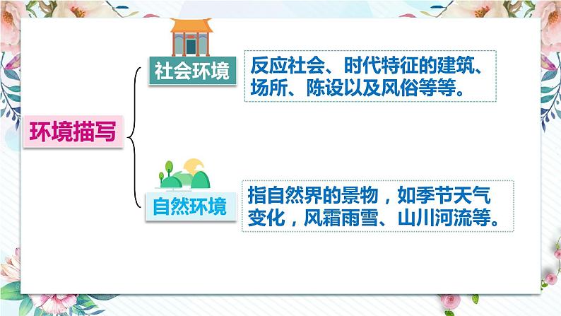 2022-2023学年部编版语文七年级记叙文复习：环境作用题课件第4页