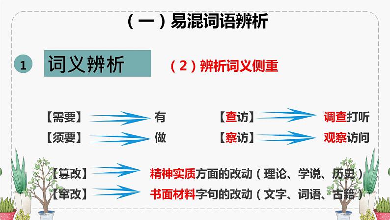 2023届人教部编版语文中考词语辨析 课件05