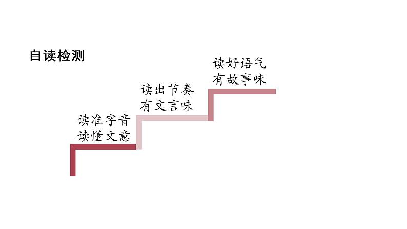 唐雎不辱使命 课件第5页