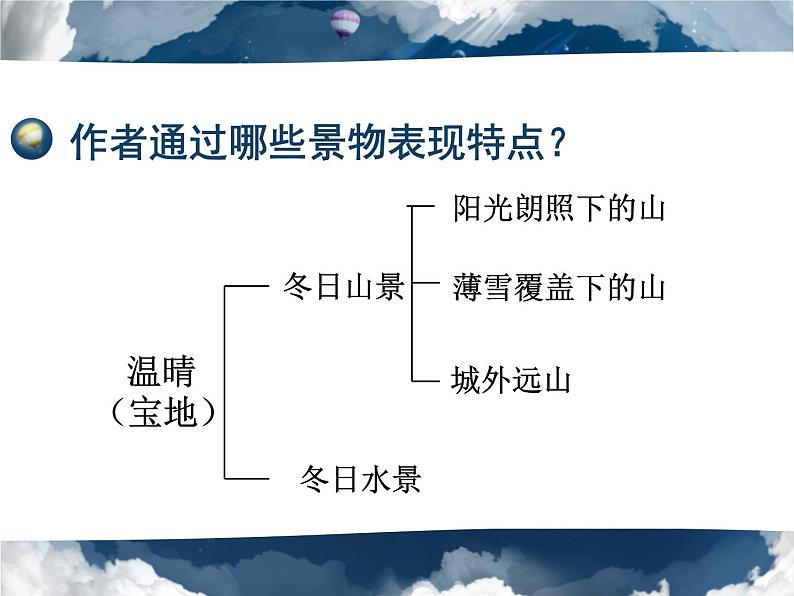 济南的冬天 课件第7页