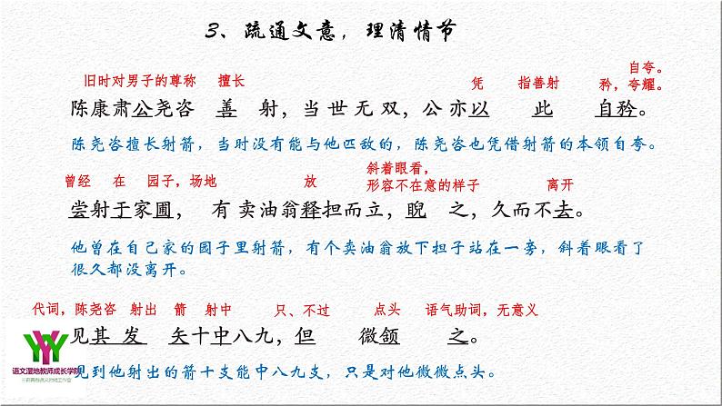 卖油翁 课件第7页