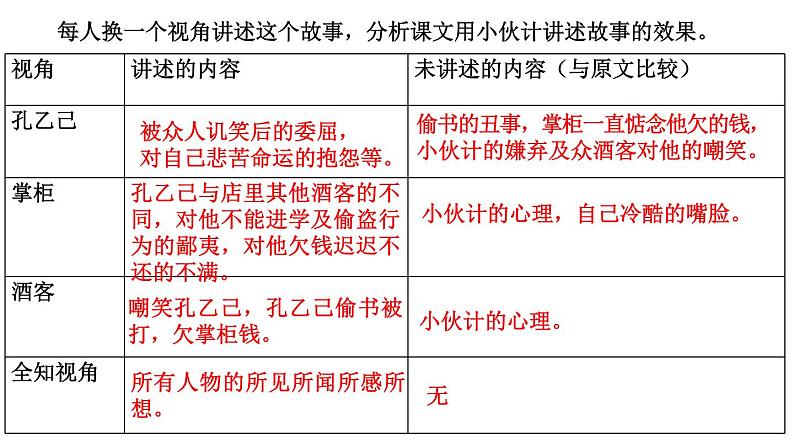 5 孔乙己 课件第7页