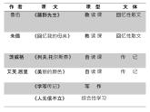 人教部编版八年级上册初中语文第二单元设计整体教学课件