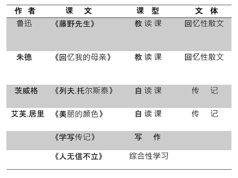 人教部编版八年级上册初中语文第二单元设计整体教学课件第3页