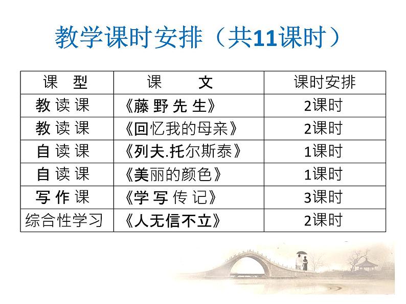 人教部编版八年级上册初中语文第二单元设计整体教学课件第6页