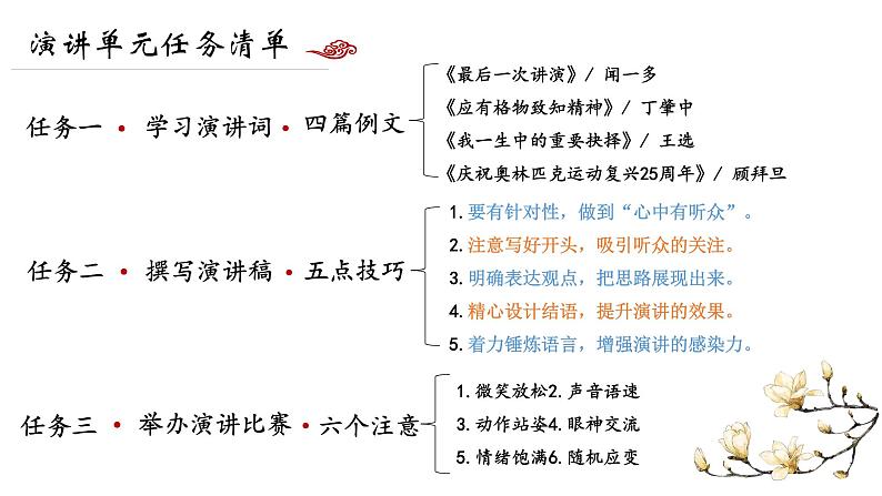 八下第四单元复习课件第2页