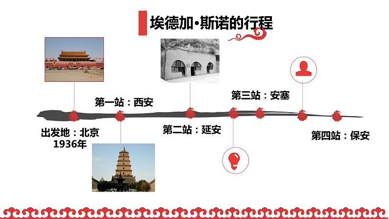 名著导读《红星照耀中国》课件第4页