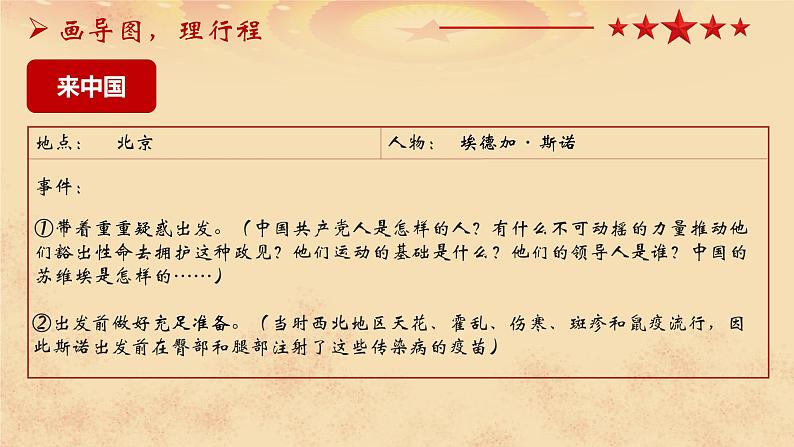 名著导读 红星照耀中国 课件08
