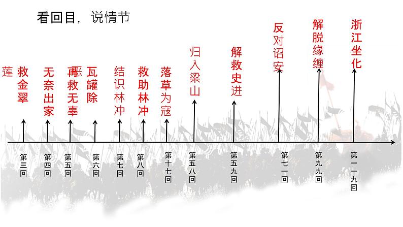 名著导读 水浒传 课件第6页