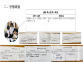 以项目式学习突破“活动·探究”单元的实践探索——以八下演讲单元为例 课件