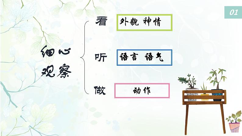第三单元写作《写人要抓住特点》课件 部编版语文七年级上册08