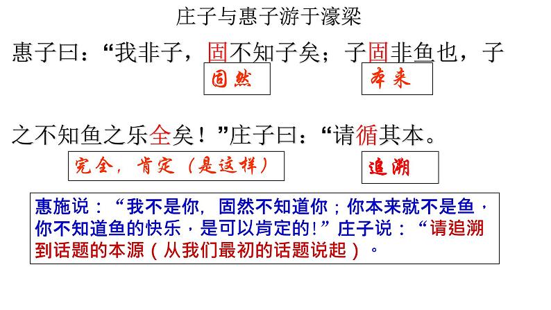 庄子与惠子游于濠梁之上 课件06