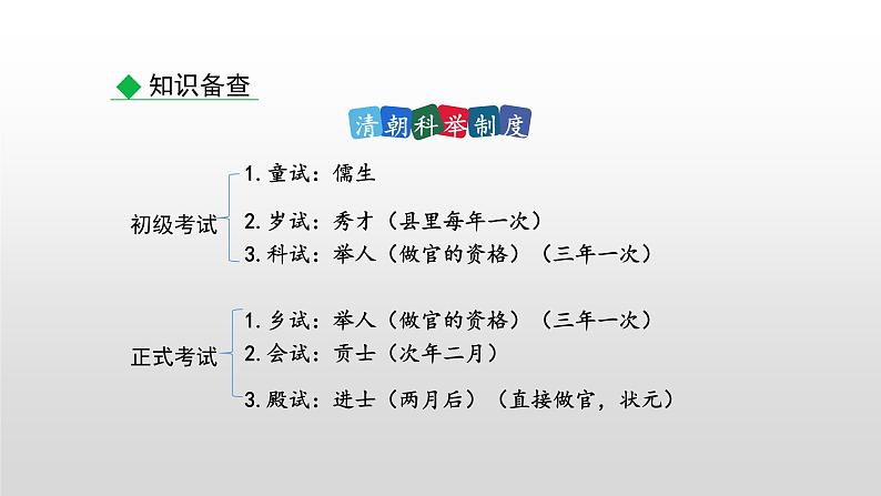 部编版九年级语文上册--23 范进中举（精品课件1）04