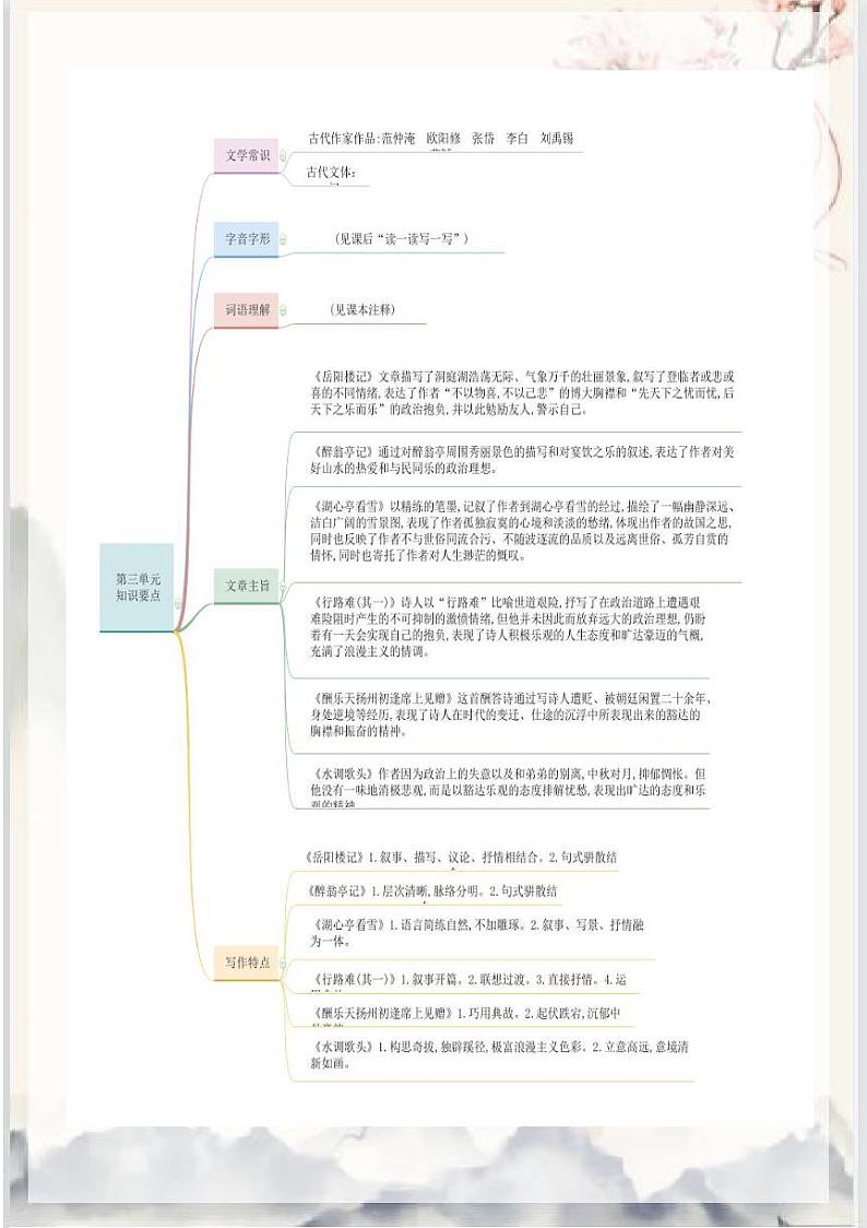 九年级语文备课组大单元教学设计第2页