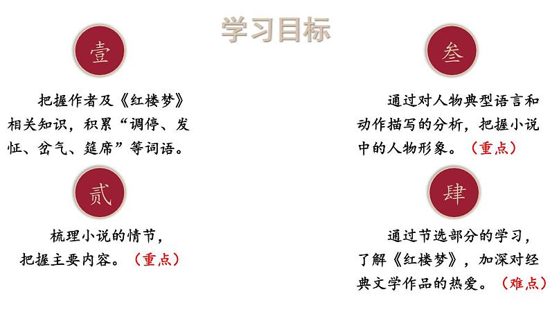 部编版九年级语文上册--25 刘姥姥进大观园（课件）第2页