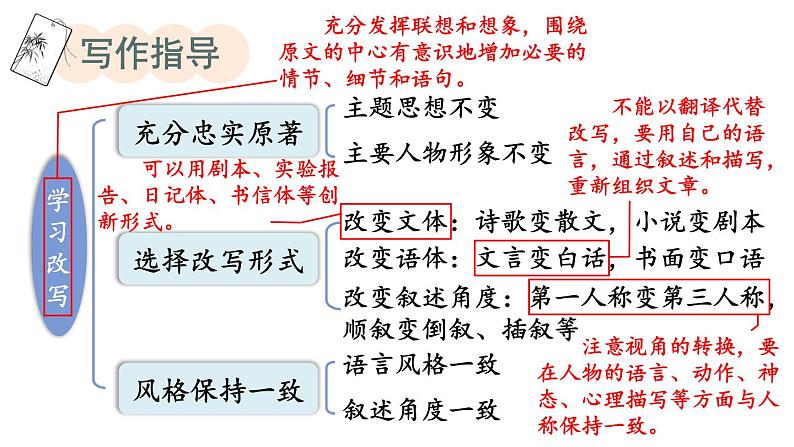 部编版九年级语文上册--写作 学习改写（课件）03